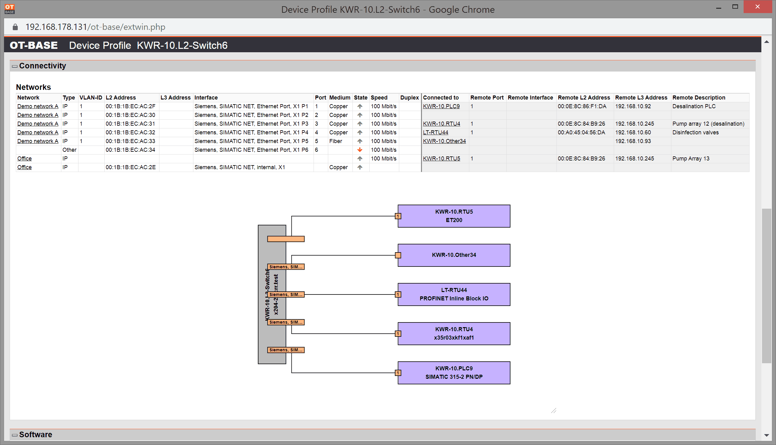 Connection-table